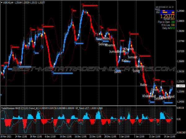 Green Power Pips Trading System for MT4