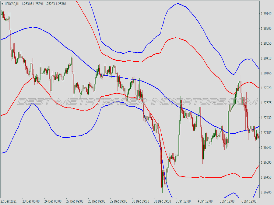 Grid Martingale Bollinger Bands Trading System