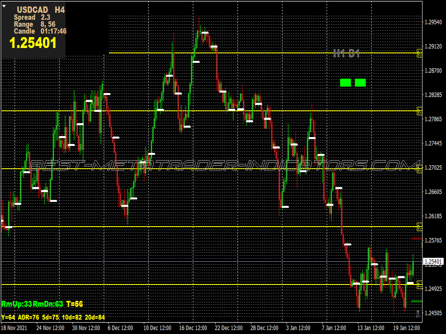 Grid Support Resistance Trading System