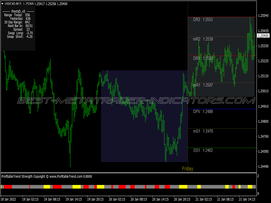 Grucha Channel Breakout Trading System for MT4