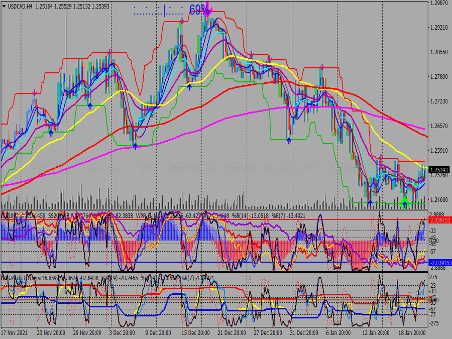 Gsp Advanced Binary Options System for MT4