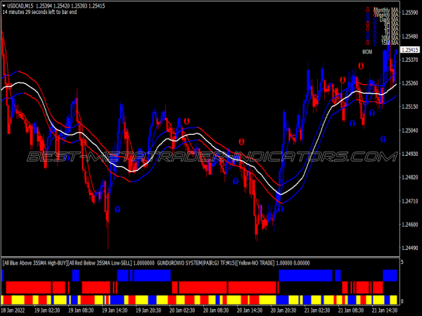 Gunduro Cloned Swing Trading System for MT4