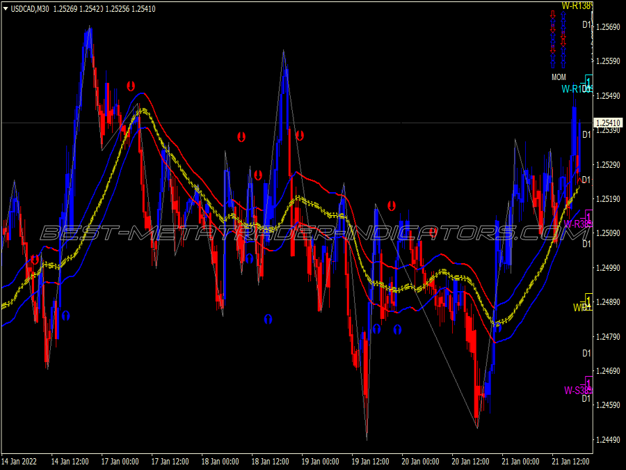 Gundurowo V3 Trading System for MT4