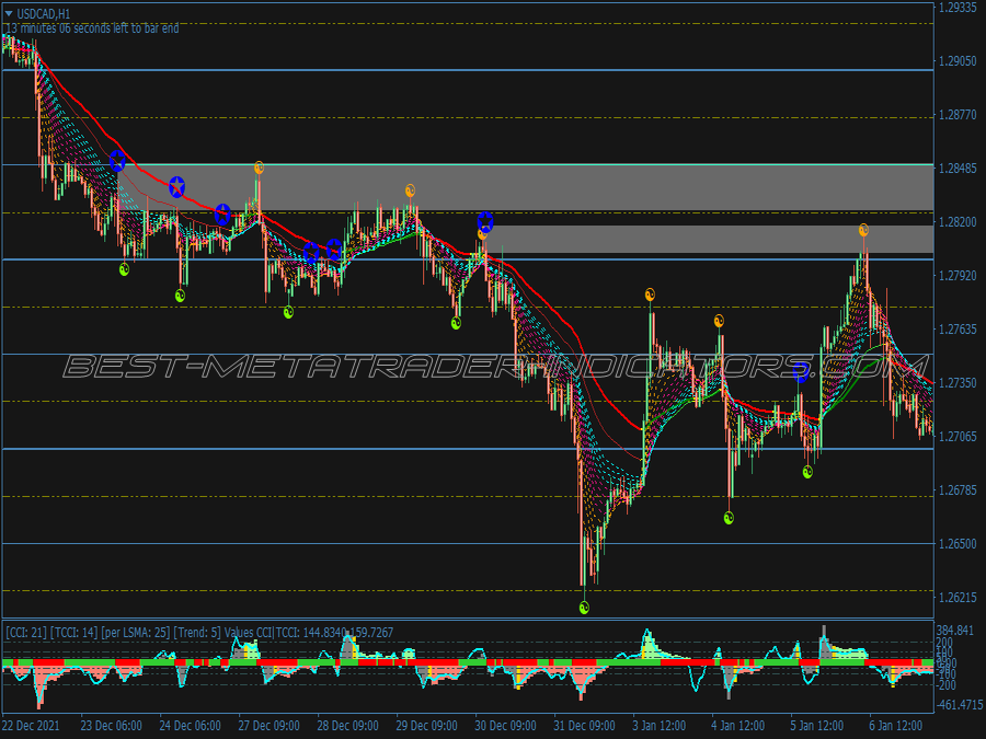 Guppy Ma Sdi Binary Options System