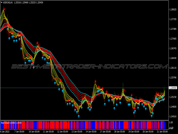 Guppy Multiple Mas Binary Options System for MT4