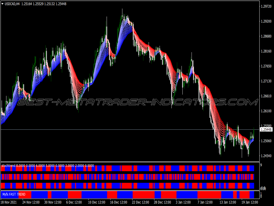 Guppy Signals Swing Trading System for MT4