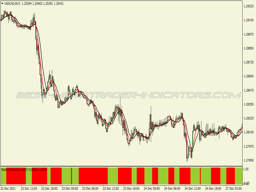 Guru Signals Swing Trading System for MT4