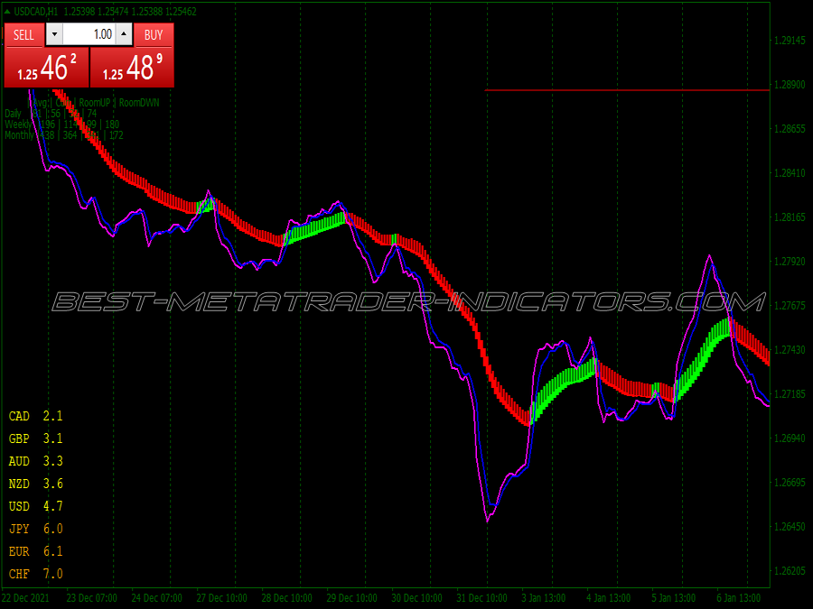 Ha Pull Back Trend Following System