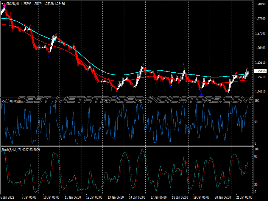 Ha Rsi Trend Swing Trading System for MT4