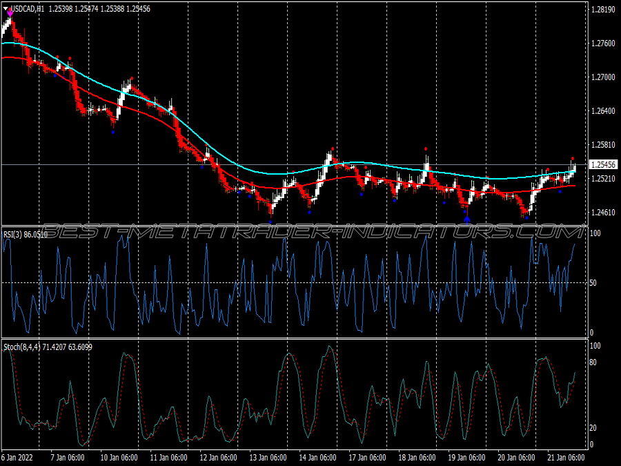 Ha Rsi Trend Swing Trading System