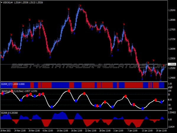 Ha Smoother Swing Trading System for MT4