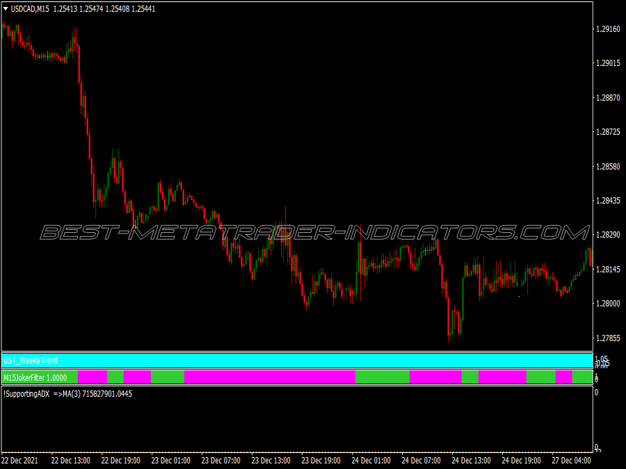 Half Trend Td Trading System for MT4