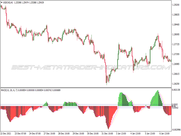 Hama Macd Swing Trading System for MT4