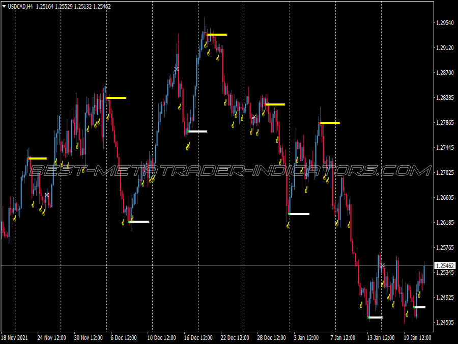 Harami Binary Options System for MT4