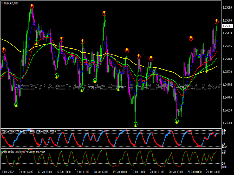 Hb Turbo Binary Options System for MT4