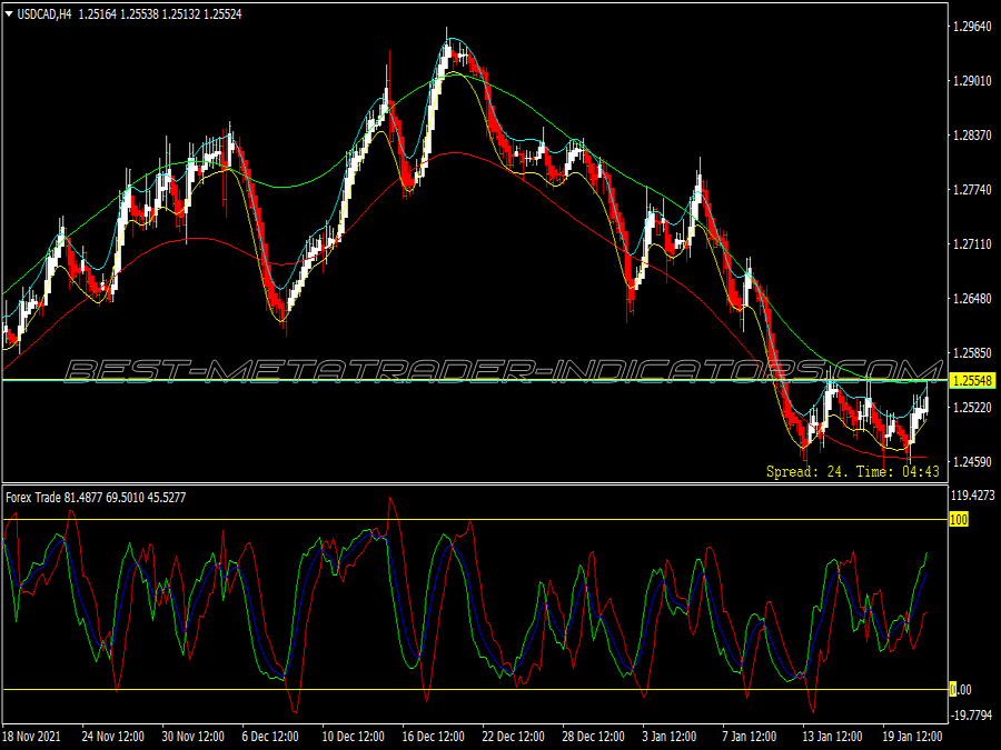 Heiken Ashi Distance Trading System