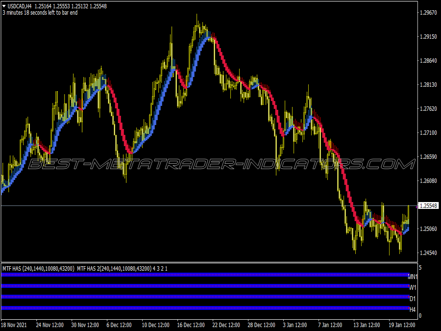 Heiken Ashi Lover Trading System for MT4