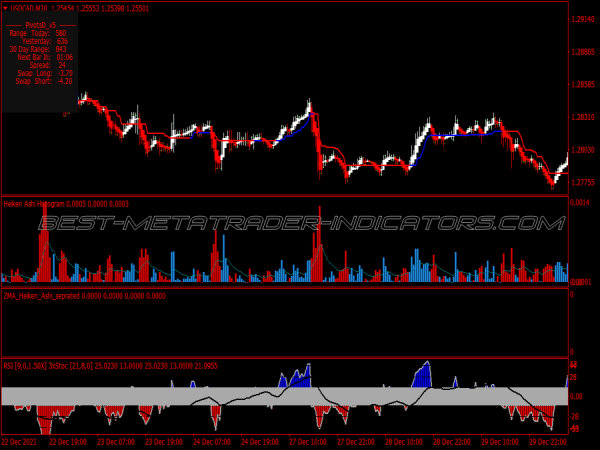 Heiken Ashi Scalping System for MT4