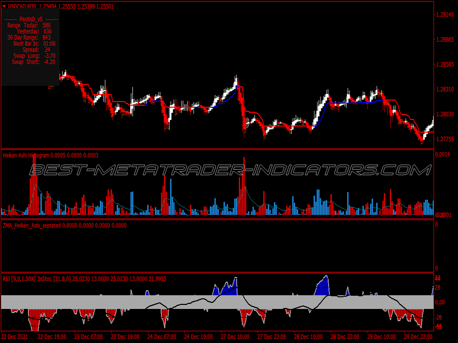 Heiken Ashi Scalping System for MT4