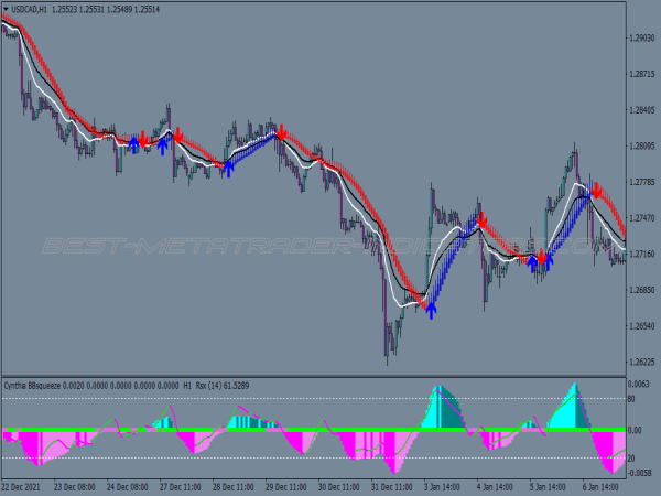 Heiken Ashi Smoothed Trading System for MT4