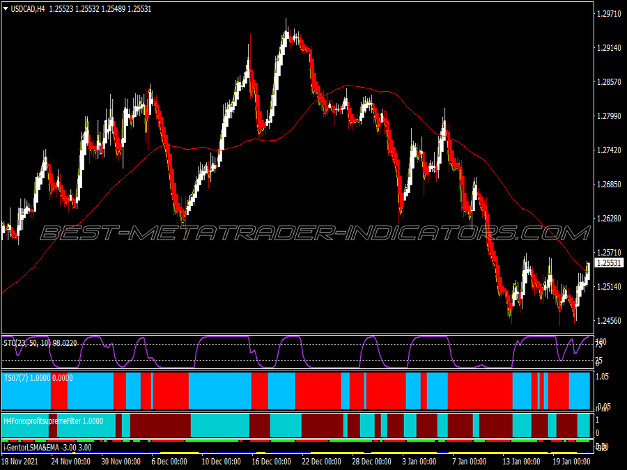 Heiken Ashi Supreme Trading System for MT4