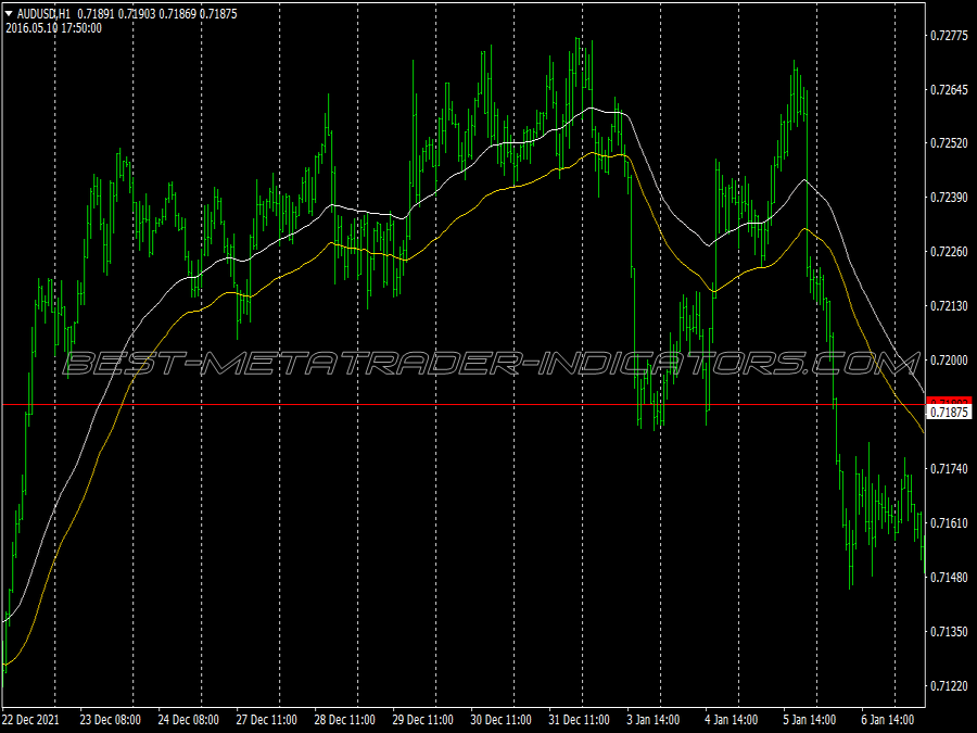 Hidden Lighthouse Binary Options System for MT4