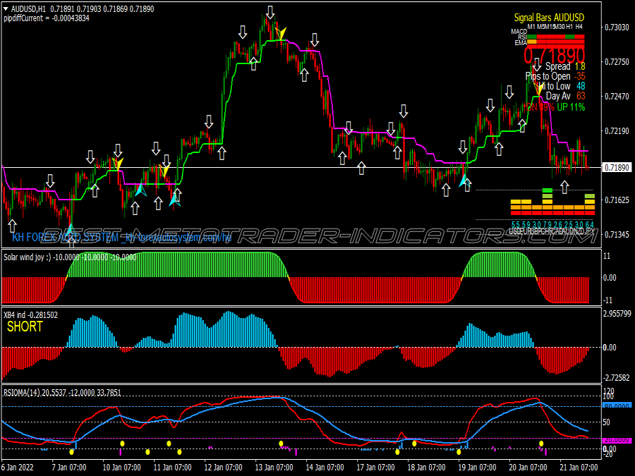 High Gain Buy Sell Swing Trading System for MT4