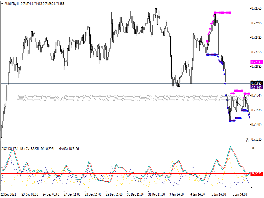 High Low Adx Trading System