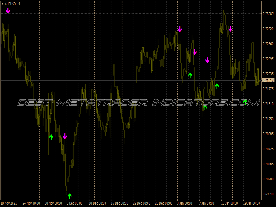 High Low Magic Scalping System for MT4