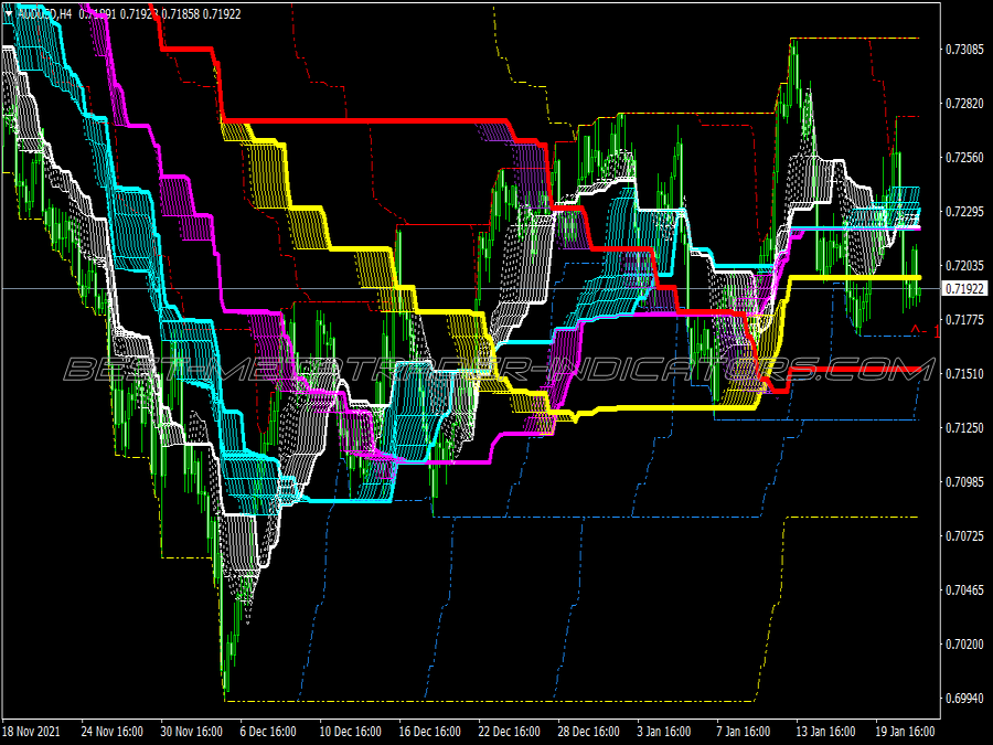 High Low Middle Swing Trading System