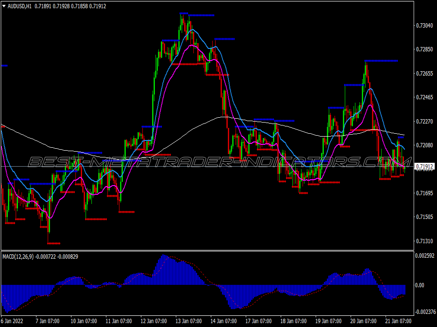 High Proability Low Risk Support Resistance Trading System for MT4