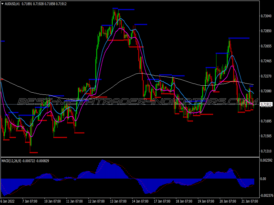 High Proability Low Risk Support Resistance Trading System