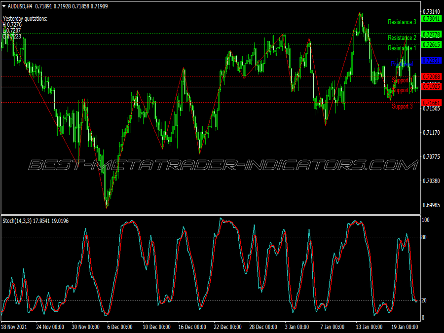 High Probability Trading System for MT4