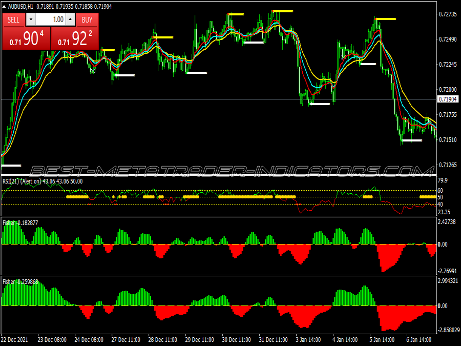 High Profitable Day Trading System for MT4