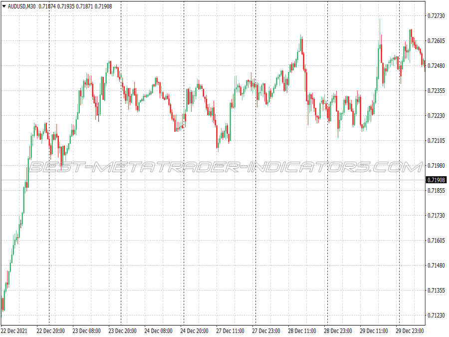 Histogram Macd Scalping System for MT4