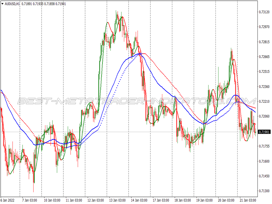 Hole Signals Trading System for MT4