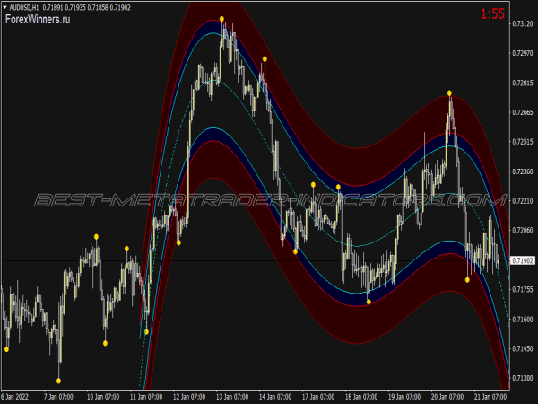 Holy Grail Channel Binary Options System for MT4