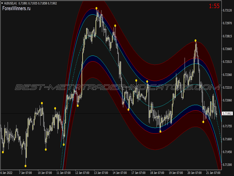 Holy Grail Channel Binary Options System