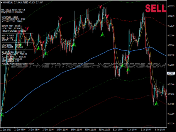Holy Grail Channel Scalping System for MT4