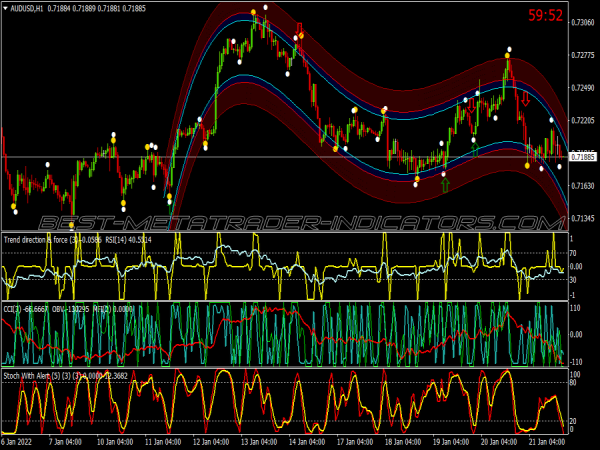 Holy Trend Binary Options System for MT4