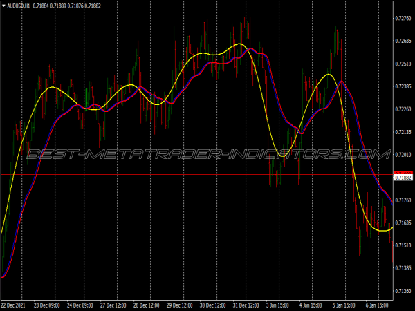Hprp Reversal Trend Scalping System for MT4