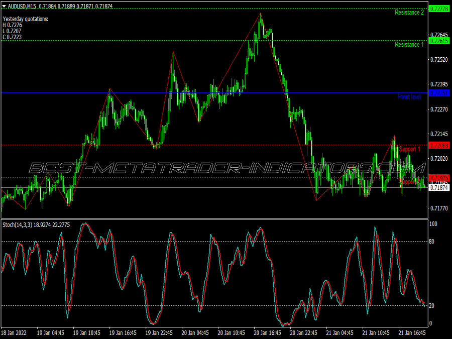 Hpts Powered Trading System for MT4