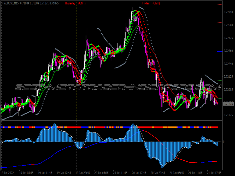 Hull Macd Scalping System