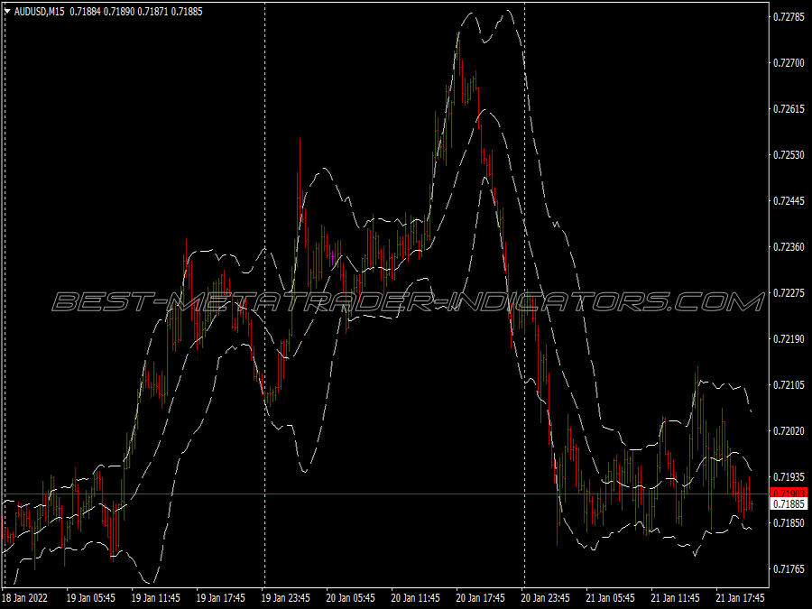 Ibs Reversal Trading System for MT4