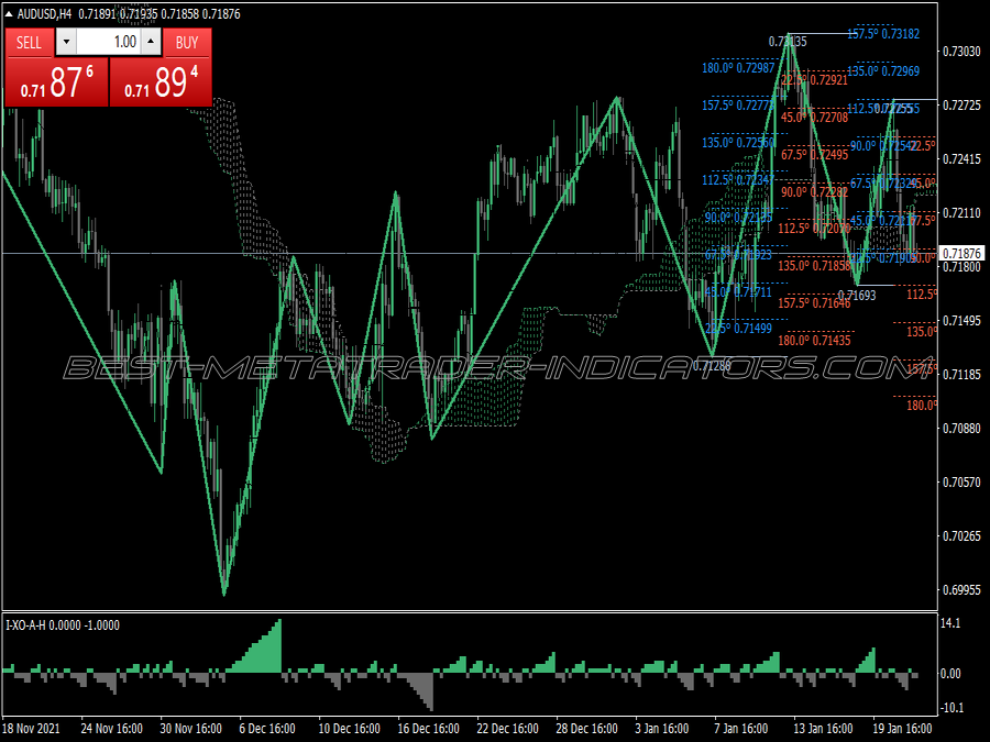 Ichimoku Xo Trading System for MT4