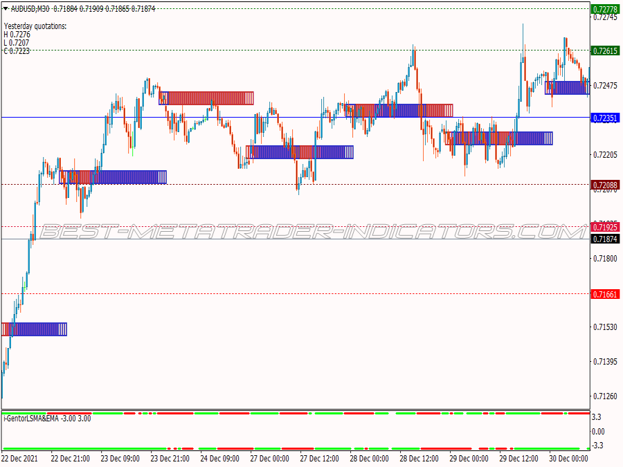 Igentor LSMA Scalping Trading System