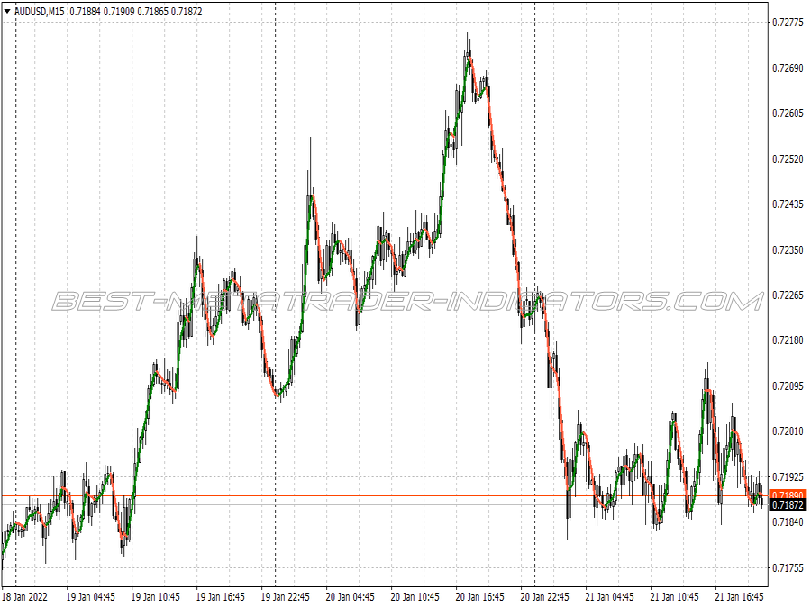 Ijo Abang Trading System for MT4
