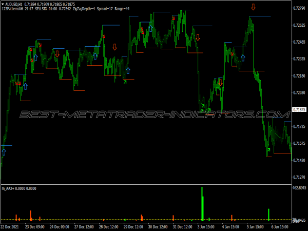 Impulse Cycle Bars Binary Options System for MT4
