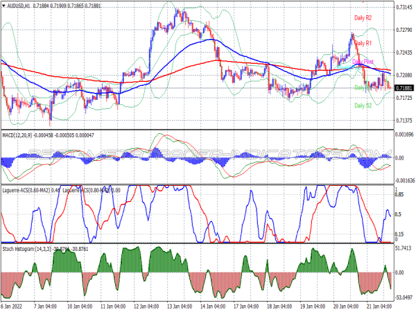 Imran Laguerre Scalping System for MT4