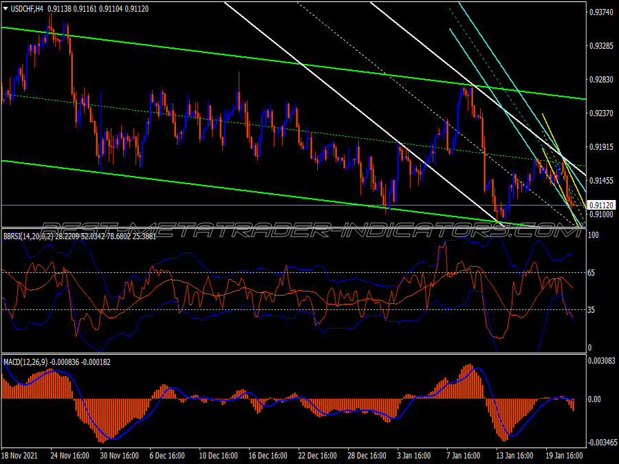 Inandout Buy Sell Trading System for MT4